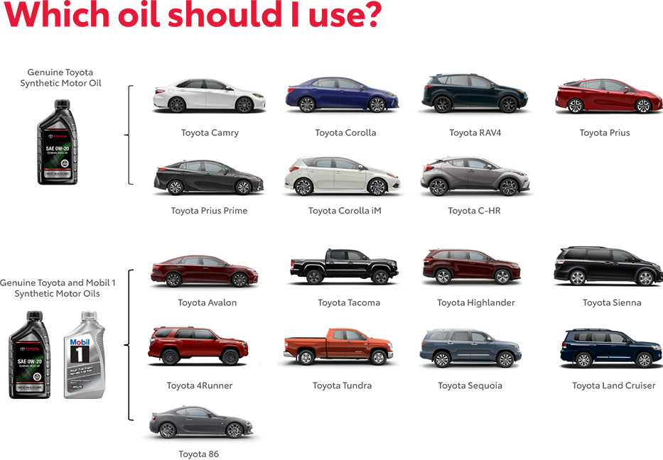 Which Oil Should You use? Contact Walters Toyota for more information.